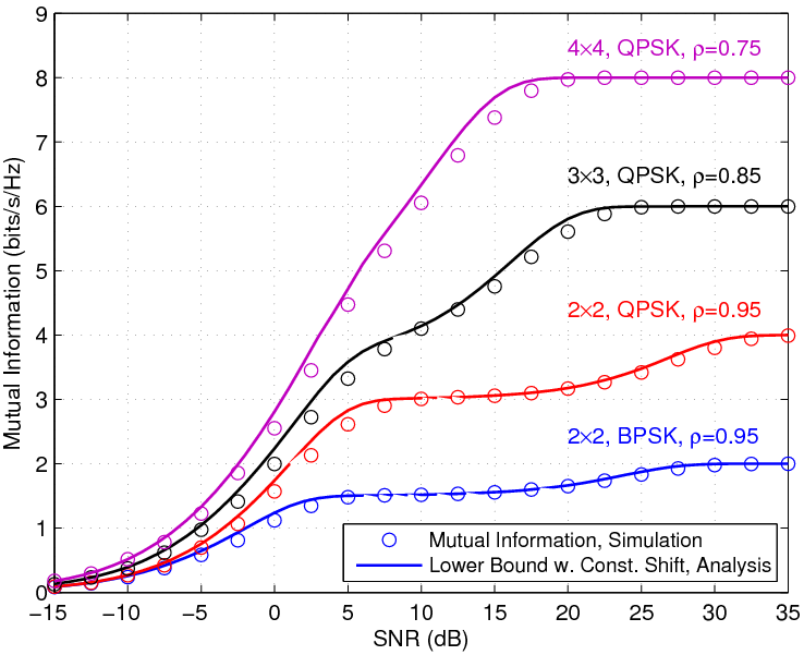 Example_Fig1_Zeng2011WCL